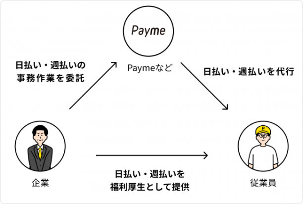 当社サービスPaymeについて